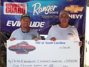 Open winners check